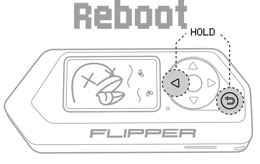 Bug in online documentation concerning reboot - Documentation - Flipper ...